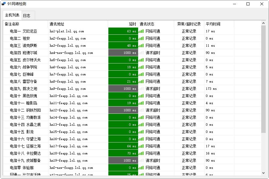 91网络检测,网络检测.