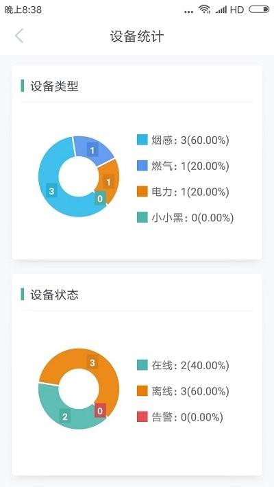 智慧安全管家app下载,智慧安全管家,控制app,管理app