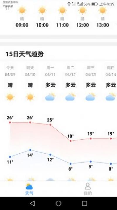 专注天气预报下载,专注天气,天气app
